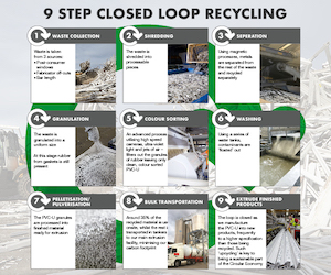 Building Magazine_Solus_Newsletter_Feb21_Image_Recycle5